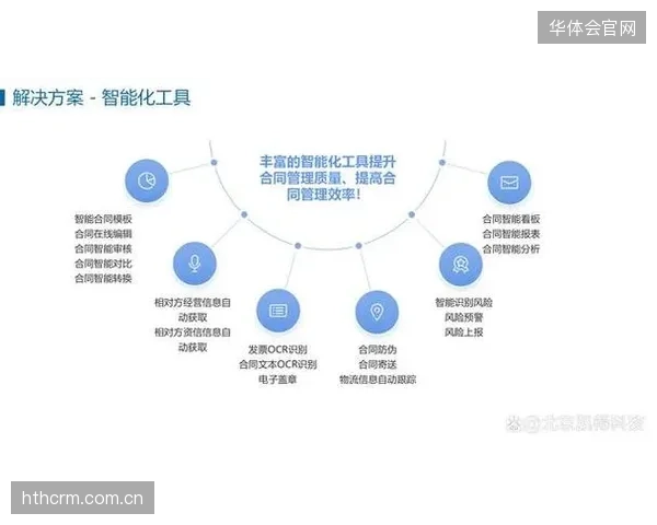 合同管理系统实现全生命周期跟踪 规避履约风险